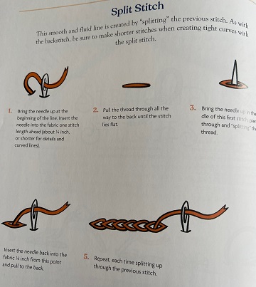 A page showing how to split stitch.